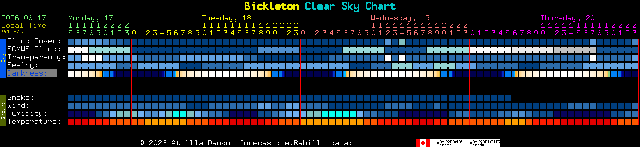 Current forecast for Bickleton Clear Sky Chart