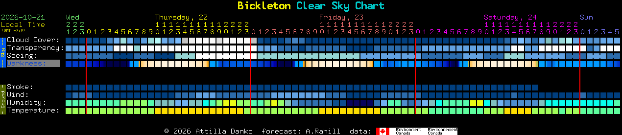 Current forecast for Bickleton Clear Sky Chart