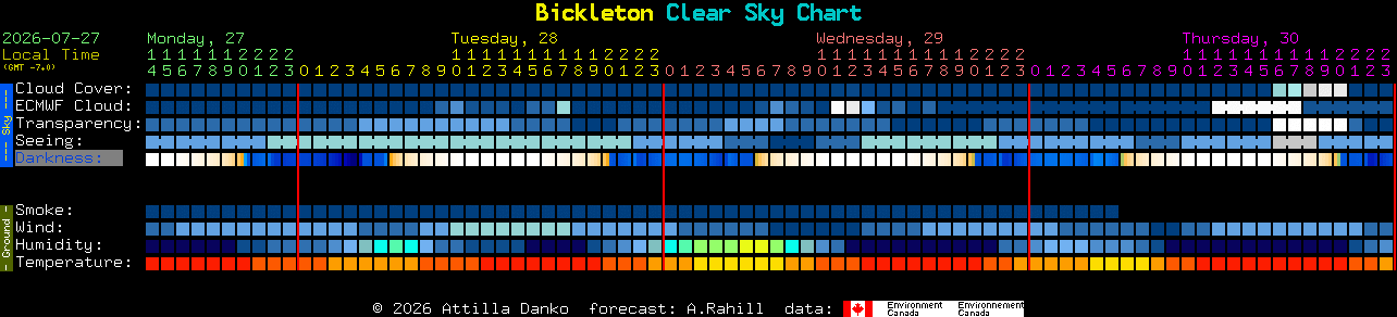 Current forecast for Bickleton Clear Sky Chart