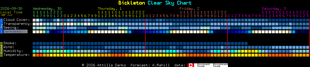 Current forecast for Bickleton Clear Sky Chart