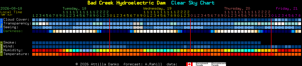 Current forecast for Bad Creek Hydroelectric Dam Clear Sky Chart