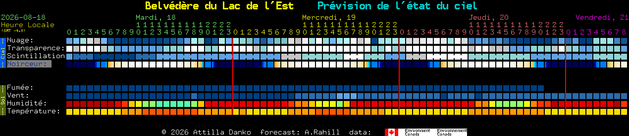Current forecast for Belv�d�re du Lac de l'Est Clear Sky Chart