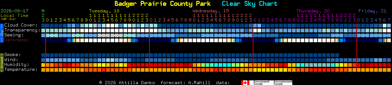 Current forecast for Badger Prairie County Park Clear Sky Chart