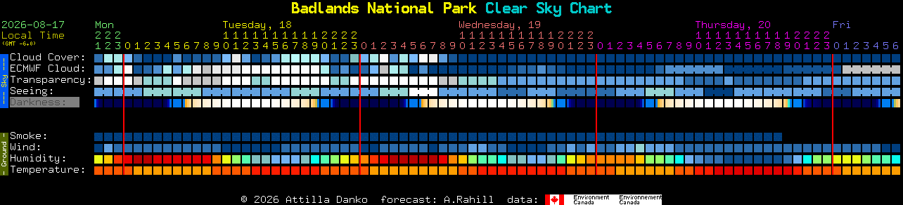 Current forecast for Badlands National Park Clear Sky Chart