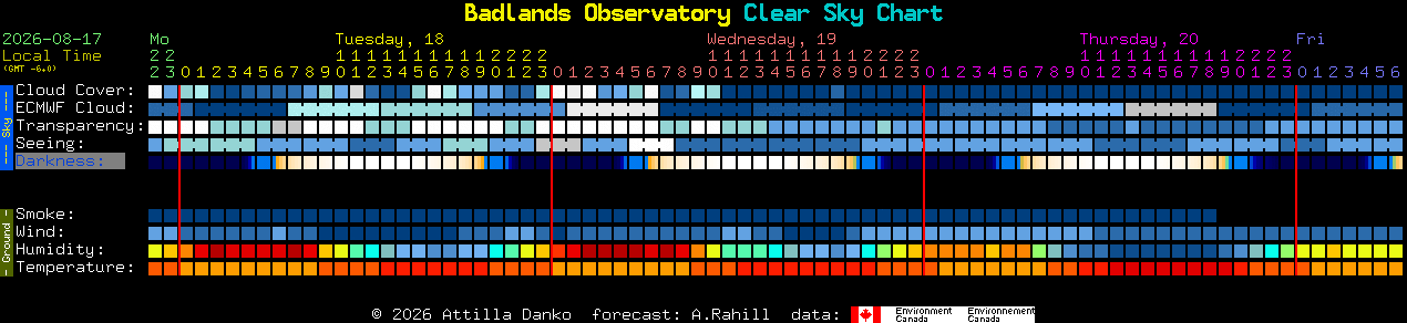 Current forecast for Badlands Observatory Clear Sky Chart