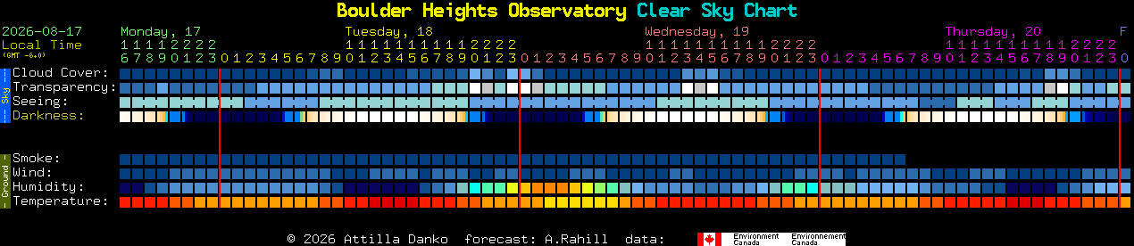 Current forecast for Boulder Heights Observatory Clear Sky Chart