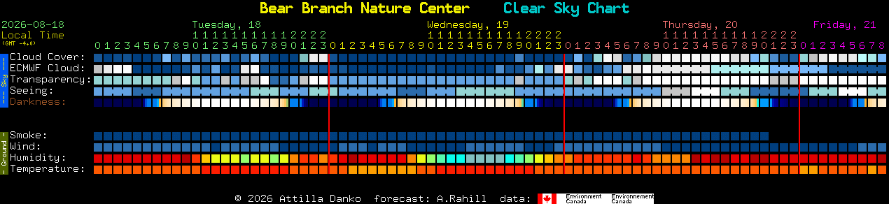 Current forecast for Bear Branch Nature Center Clear Sky Chart