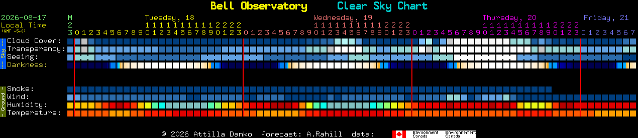 Current forecast for Bell Observatory Clear Sky Chart