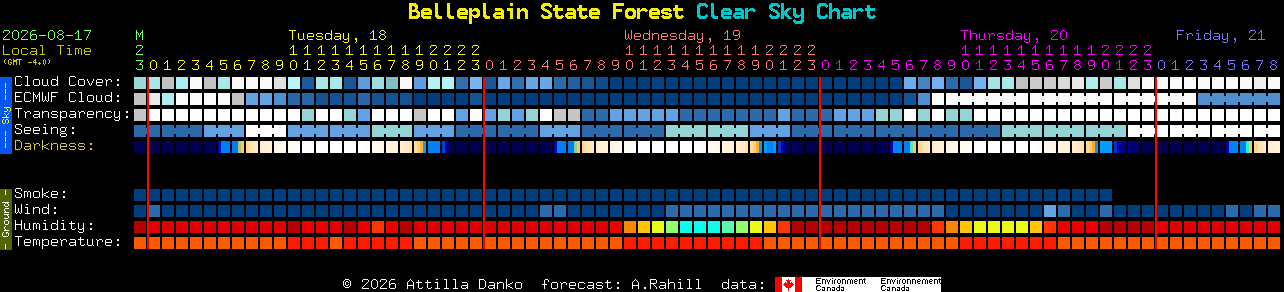 Current forecast for Belleplain State Forest Clear Sky Chart