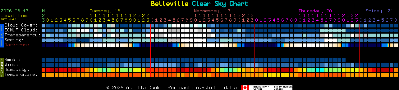 Current forecast for Belleville Clear Sky Chart