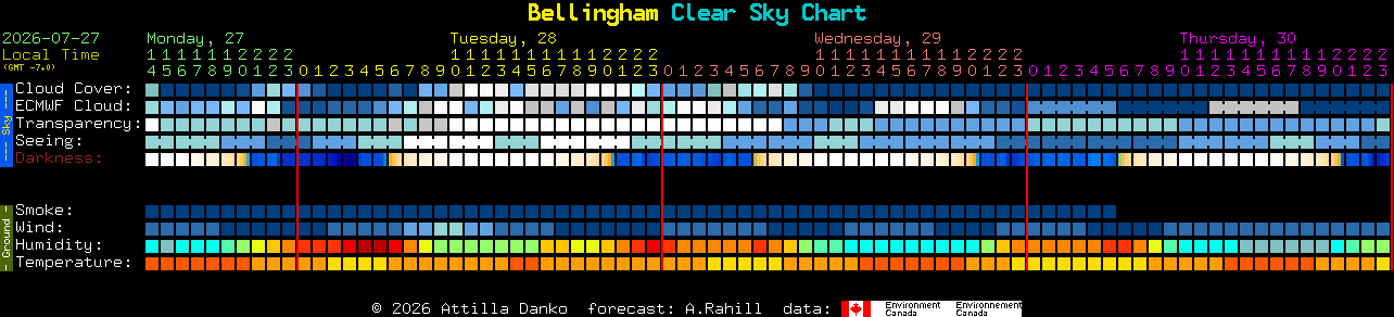 Current forecast for Bellingham Clear Sky Chart