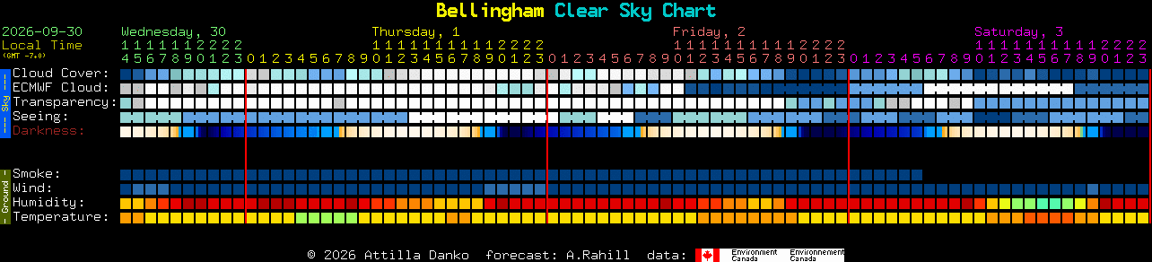 Current forecast for Bellingham Clear Sky Chart