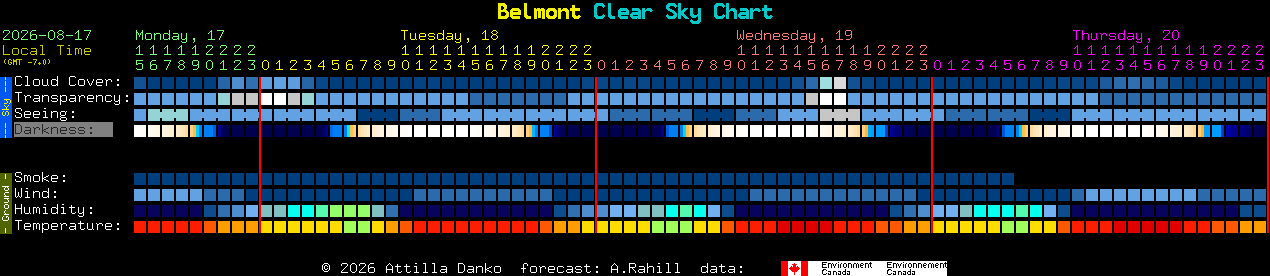 Current forecast for Belmont Clear Sky Chart