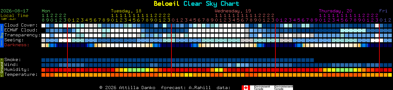 Current forecast for Beloeil Clear Sky Chart