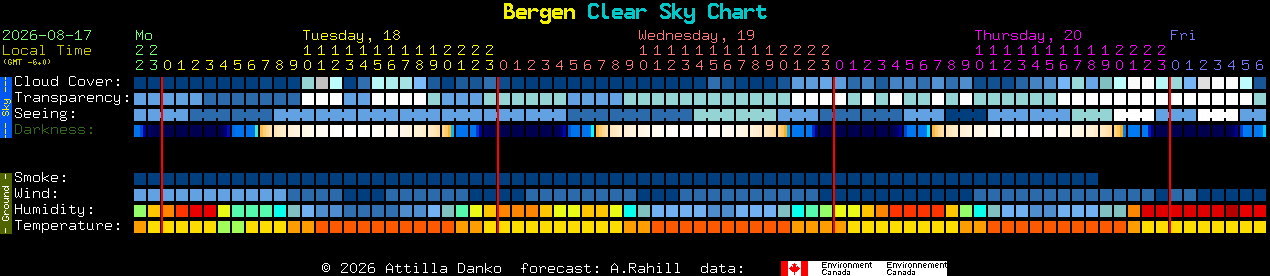 Current forecast for Bergen Clear Sky Chart