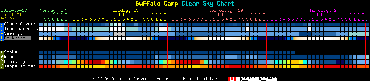 Current forecast for Buffalo Camp Clear Sky Chart