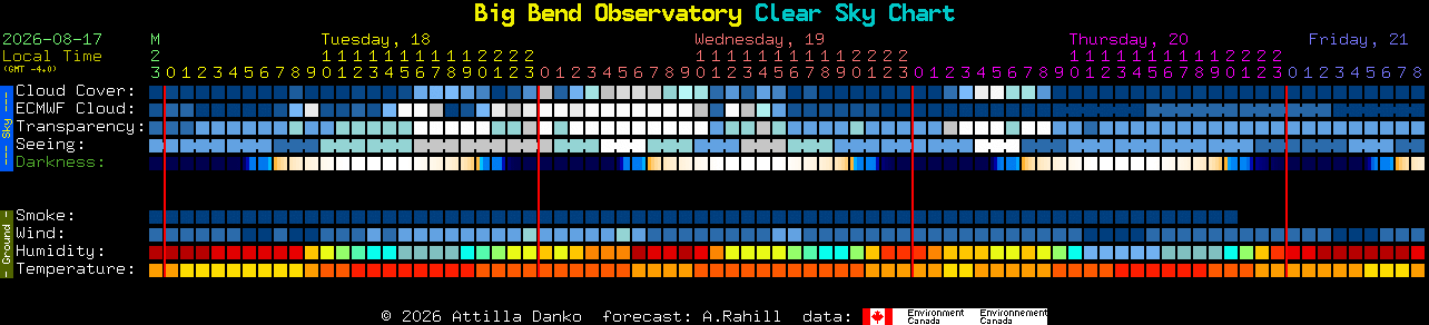 Current forecast for Big Bend Observatory Clear Sky Chart