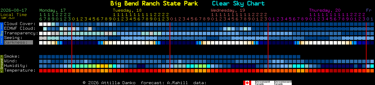 Current forecast for Big Bend Ranch State Park Clear Sky Chart