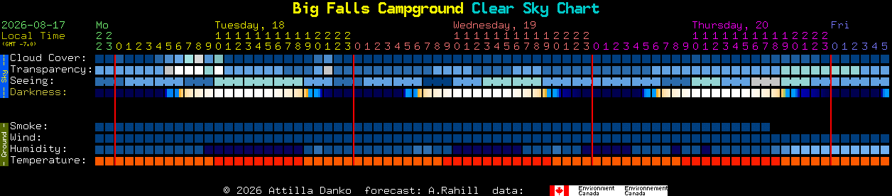 Current forecast for Big Falls Campground Clear Sky Chart