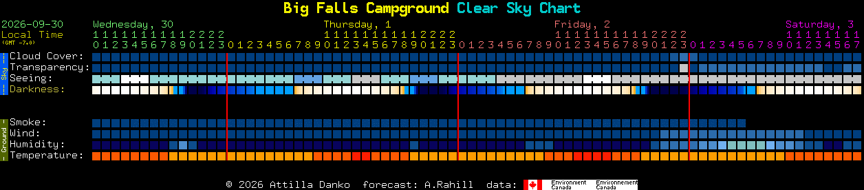 Current forecast for Big Falls Campground Clear Sky Chart