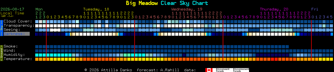 Current forecast for Big Meadow Clear Sky Chart
