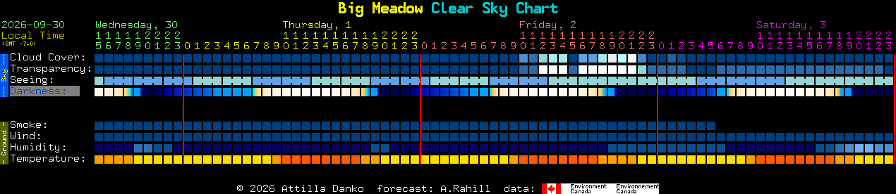 Current forecast for Big Meadow Clear Sky Chart