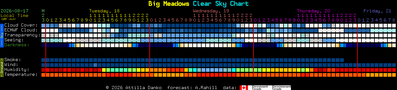 Current forecast for Big Meadows Clear Sky Chart