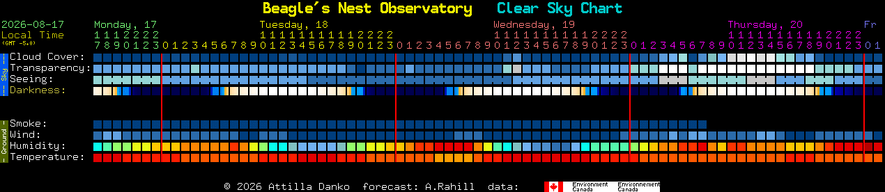 Current forecast for Beagle's Nest Observatory Clear Sky Chart