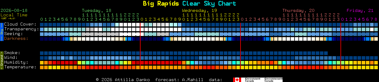 Current forecast for Big Rapids Clear Sky Chart
