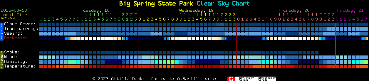 Current forecast for Big Spring State Park Clear Sky Chart
