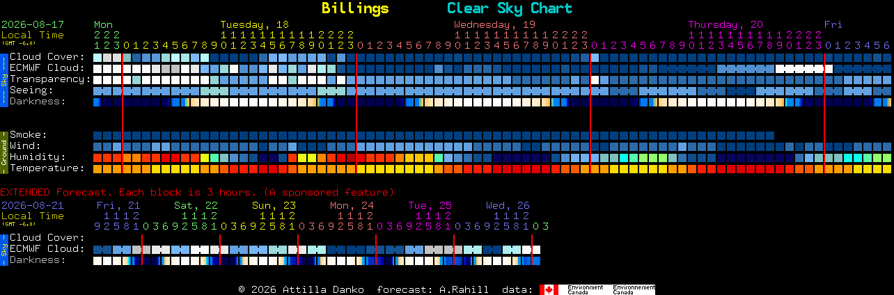 Current forecast for Billings Clear Sky Chart