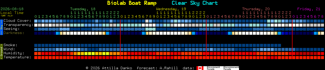 Current forecast for Biolab Boat Ramp Clear Sky Chart