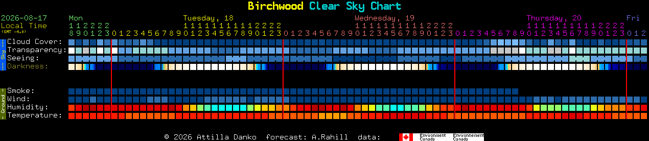 Current forecast for Birchwood Clear Sky Chart