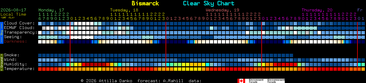 Current forecast for Bismarck Clear Sky Chart