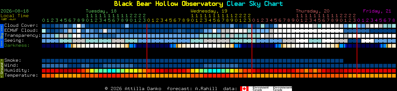Current forecast for Black Bear Hollow Observatory Clear Sky Chart