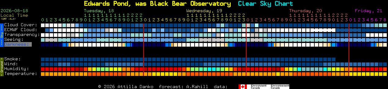 Current forecast for Edwards Pond, was Black Bear Observatory Clear Sky Chart