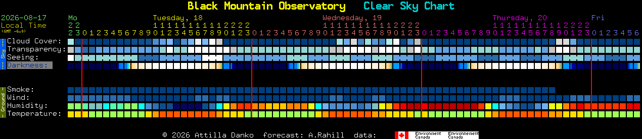 Current forecast for Black Mountain Observatory Clear Sky Chart