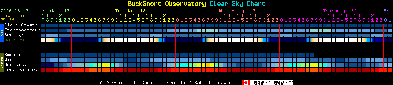 Current forecast for BuckSnort Observatory Clear Sky Chart