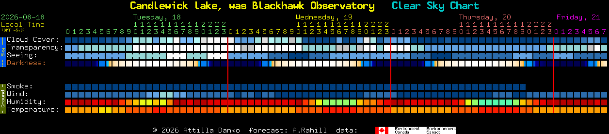 Current forecast for Candlewick lake, was Blackhawk Observatory Clear Sky Chart