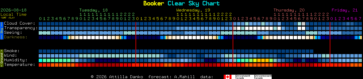Current forecast for Booker Clear Sky Chart