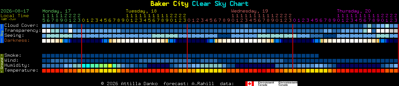 Current forecast for Baker City Clear Sky Chart
