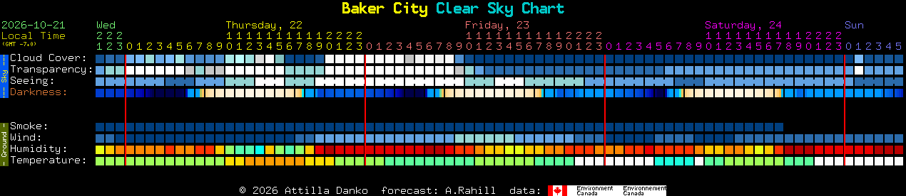Current forecast for Baker City Clear Sky Chart