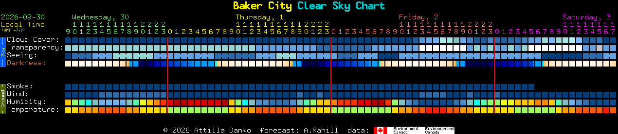 Current forecast for Baker City Clear Sky Chart