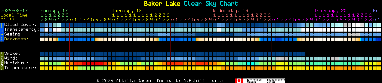 Current forecast for Baker Lake Clear Sky Chart