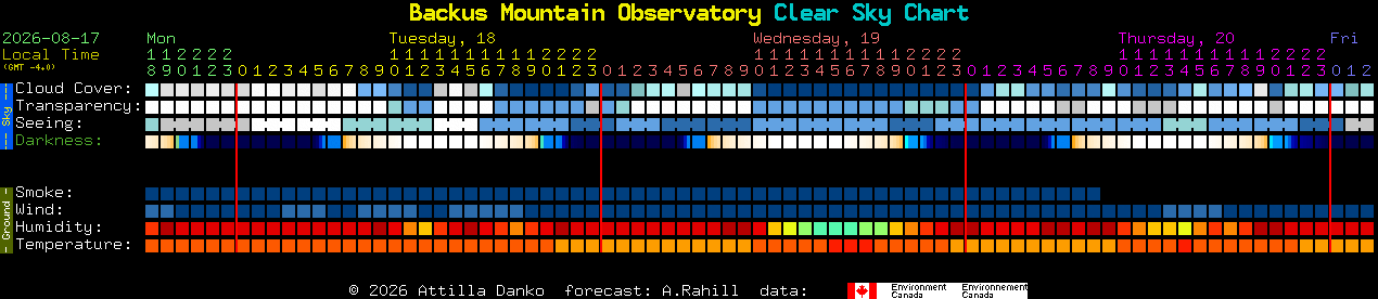 Current forecast for Backus Mountain Observatory Clear Sky Chart