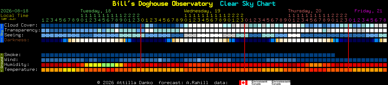 Current forecast for Bill's Doghouse Observatory Clear Sky Chart