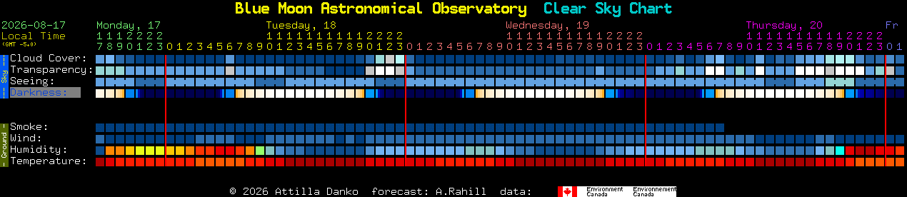 Current forecast for Blue Moon Astronomical Observatory Clear Sky Chart