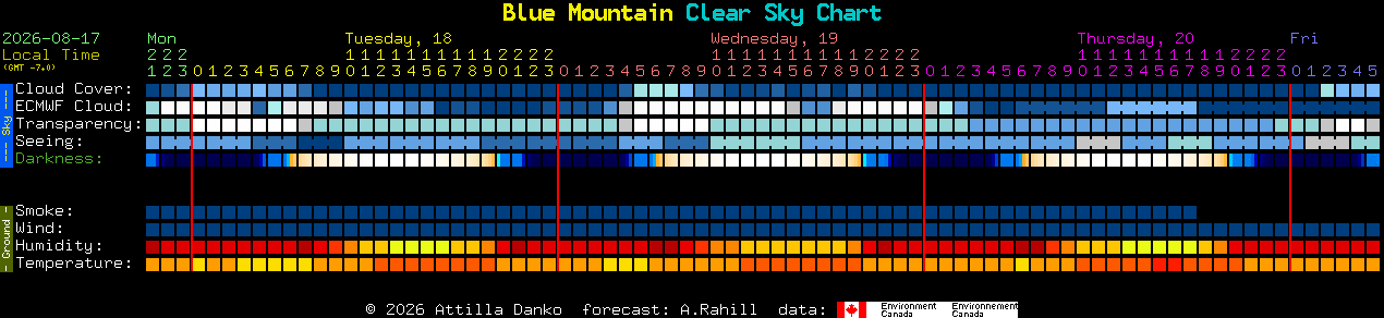 Current forecast for Blue Mountain Clear Sky Chart