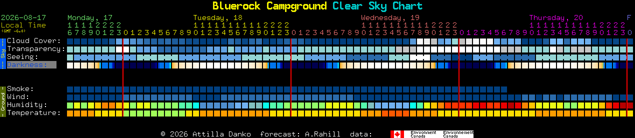 Current forecast for Bluerock Campground Clear Sky Chart
