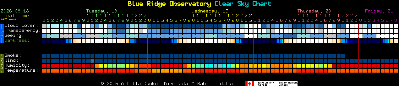 Current forecast for Blue Ridge Observatory Clear Sky Chart